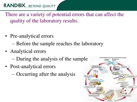 factors affecting laboratory test results|Preanalytical Errors and their Impact on Tests in Clinical .